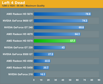 radeon HD 5570